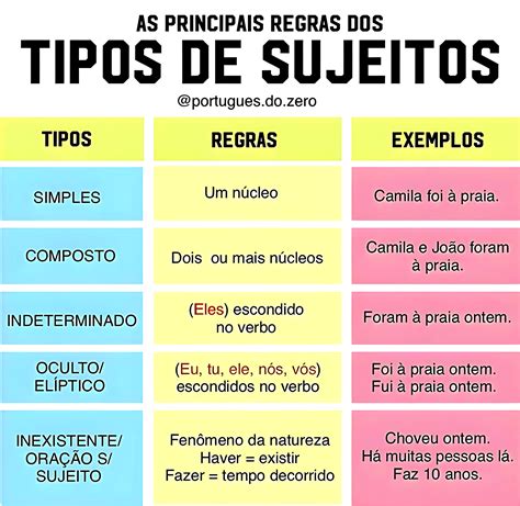 jogos sobre tipos de sujeito - jogos de sujeito e predicado